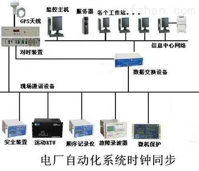 GPS對時服務器 精準時間同步的基石與供應指南