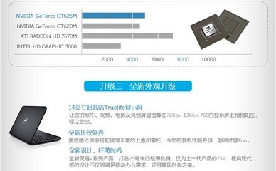 戴爾14V-4516高端工作站報(bào)價(jià)分析 山西藍(lán)飛世紀(jì)獨(dú)家促銷信息解讀