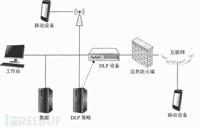數(shù)據(jù)泄露背后 服務(wù)器與工作站的安全隱憂