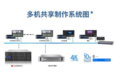 非線性編輯工作站與服務器工作站 專業影視制作的數字化基石