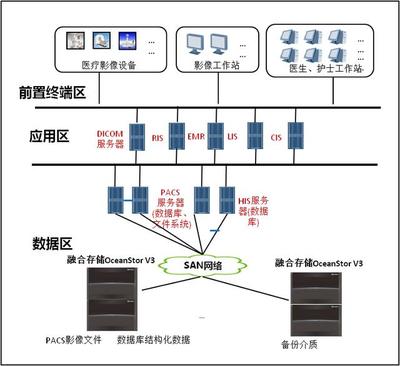 華為強(qiáng)勢(shì)突圍 服務(wù)器工作站營(yíng)收增長(zhǎng)24.7%，全球領(lǐng)先力壓美國(guó)三巨頭