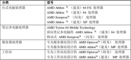 為什么要選擇AMD CPU 面向服務(wù)器工作站的